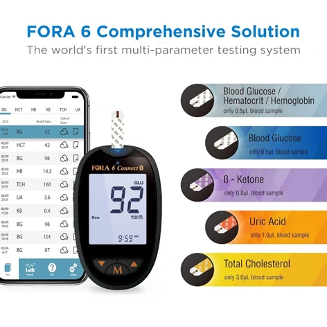 fora 6 connect multiparameter